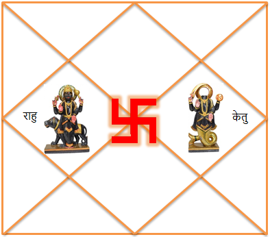 Kaal Sarp Yog